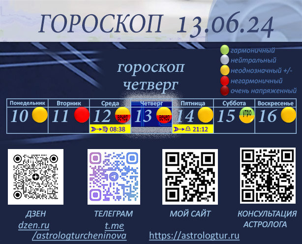 20 сентября гороскоп