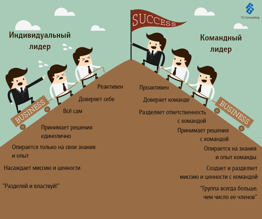 На прошлой неделе я рассказала об ответственности соискателей, о том как можно отследить эту ответственность в резюме, насколько подход кандидата к составлению своего собственного резюме...-2