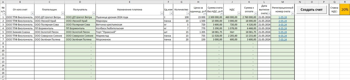 Как быстро и без ошибок выписывать счета на оплату. Их регистрация и ...