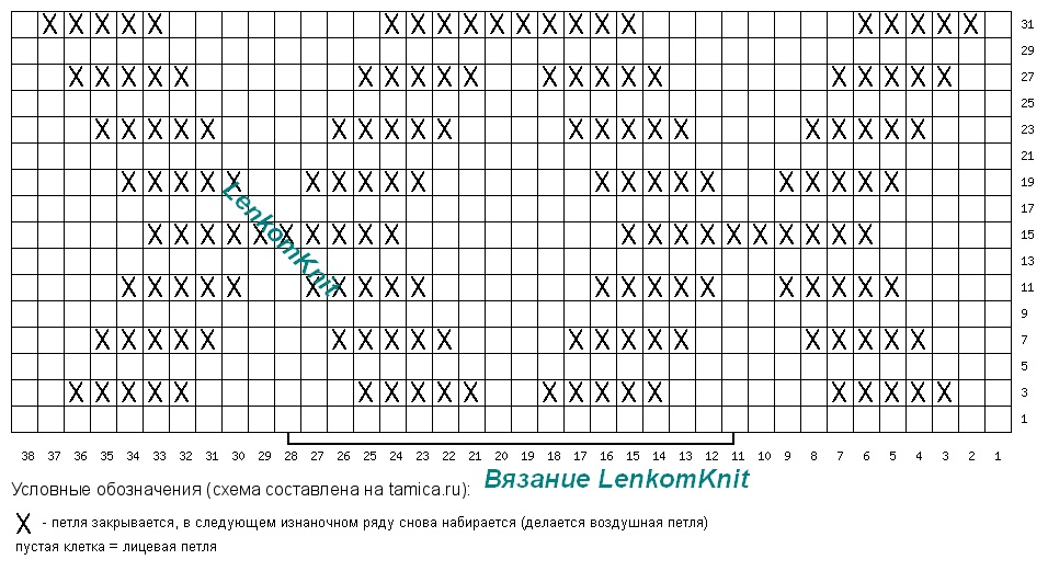 Идеи для вязания от популярных брендов и дизайнеров