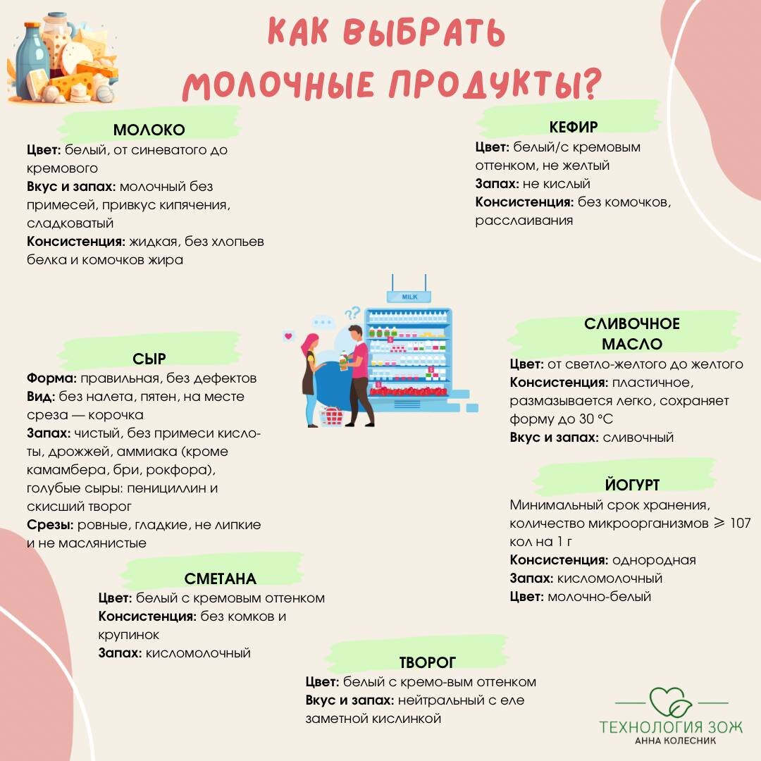 Как выбрать молочные продукты?