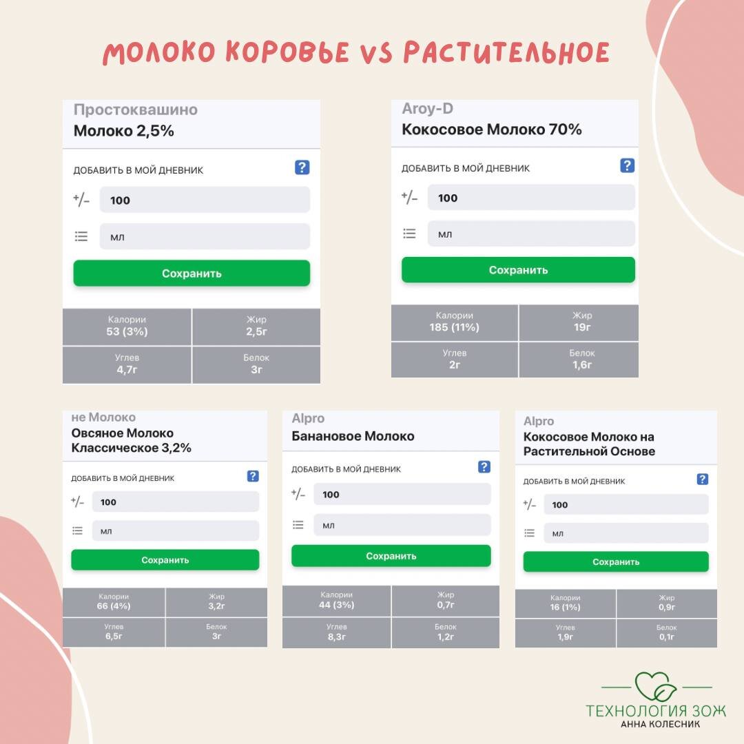 Какое растительное молоко выбрать?
