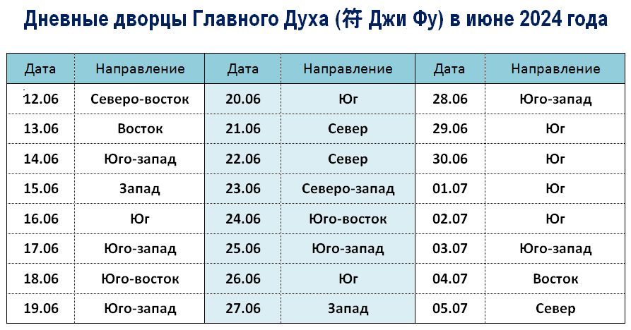 Таблица направлений с 12.06 по 05.07 2024 года 