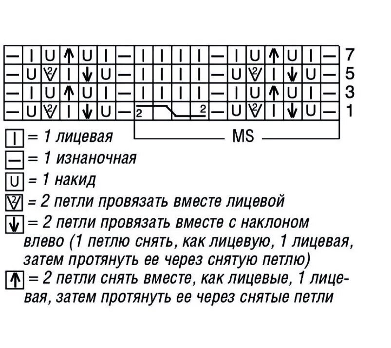 Две петли провязать вместе лицевой за переднюю стенку