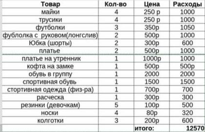 Сейчас конечно много всяких акций в Детском мире и Глории Джинс, Сине. Может Вам повезет купить вещи на порядок дешевле.