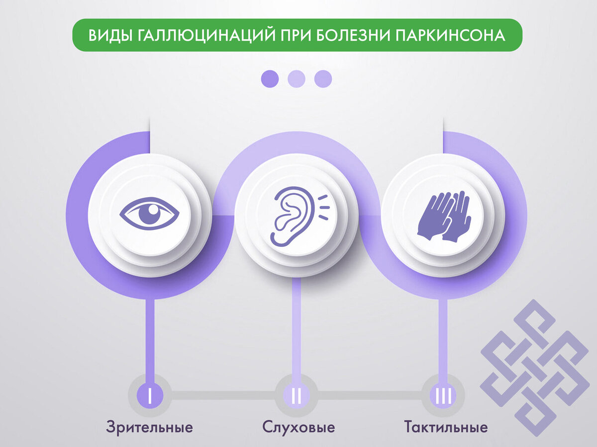 Виды галлюцинаций при болезни Паркинсона 