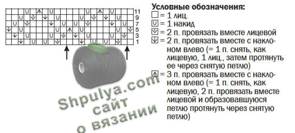 Схема вязания