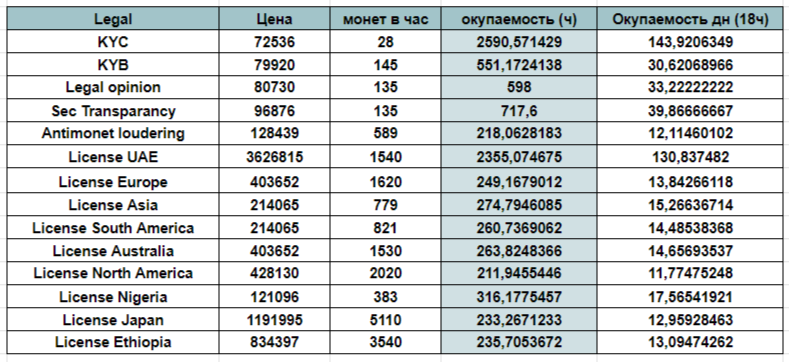 Таблица для категории Legal