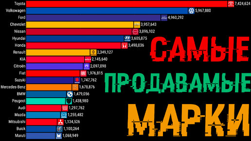 Самые продаваемые марки автомобилей (2000 - 2024)