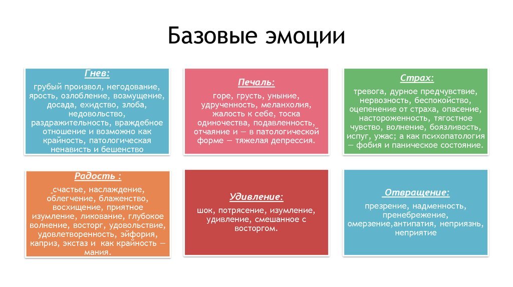 Какие понятия относятся к виду чувств: найдено 89 изображений