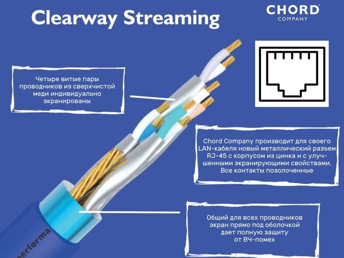 Надежный Ethernet. Chord Company x Hi-Fi Choice | Аудиотехника | Hi-Fi  аудиосистемы | Дзен