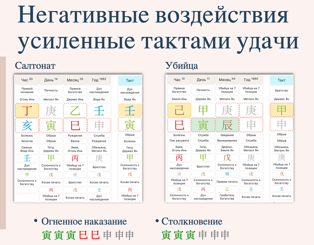 Салтанат Нукенова Ба Цзы