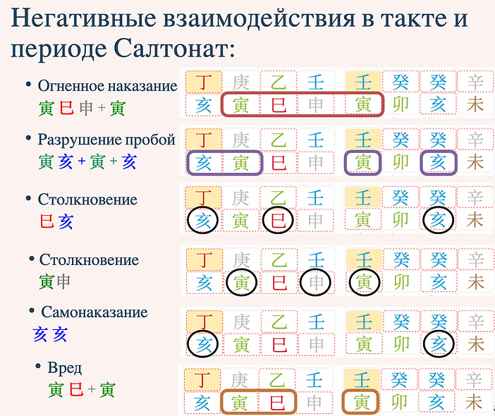 Салтанат Ба Цзы