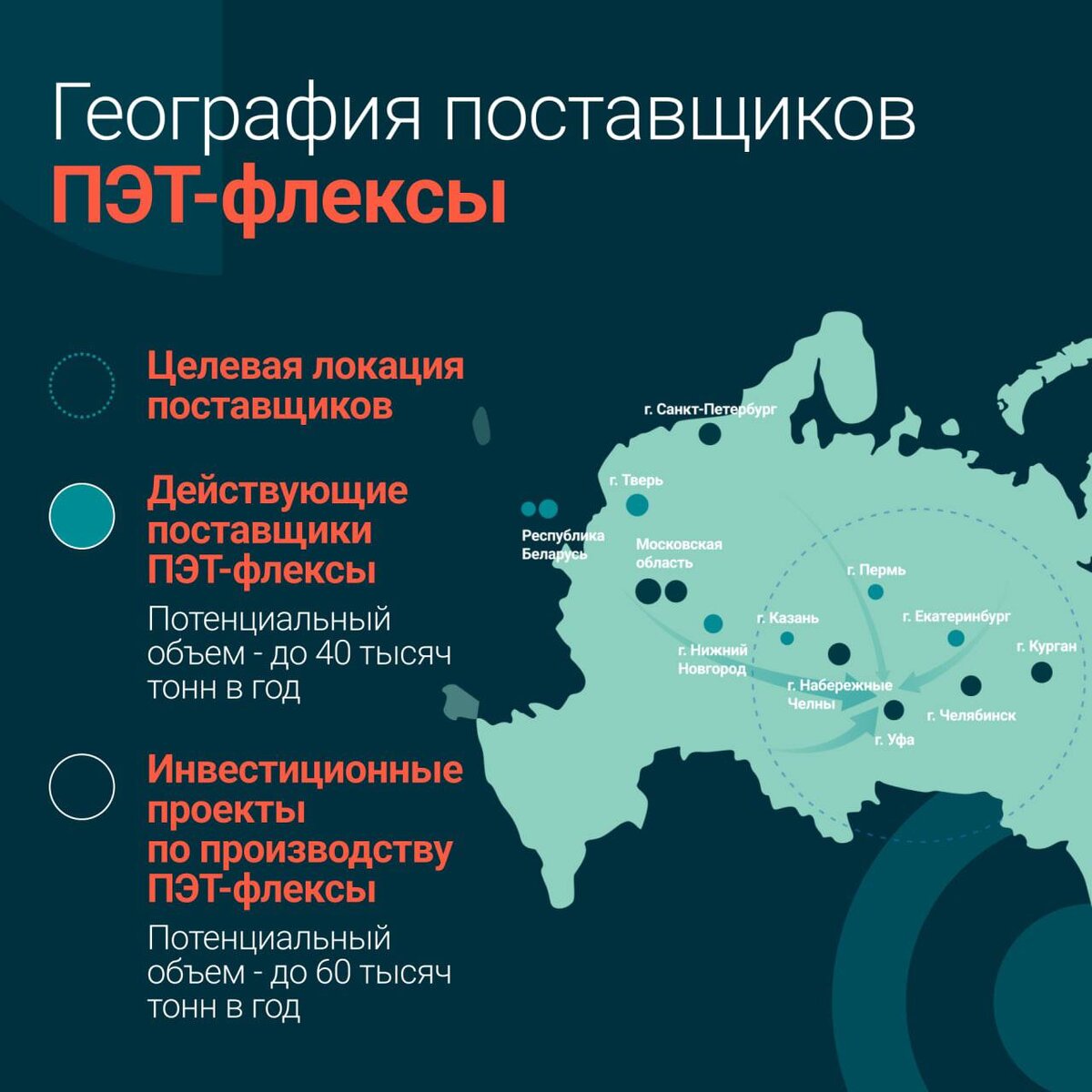  #Vivilen – это сочетание качественного первичного сырья и вторично переработанных продуктов