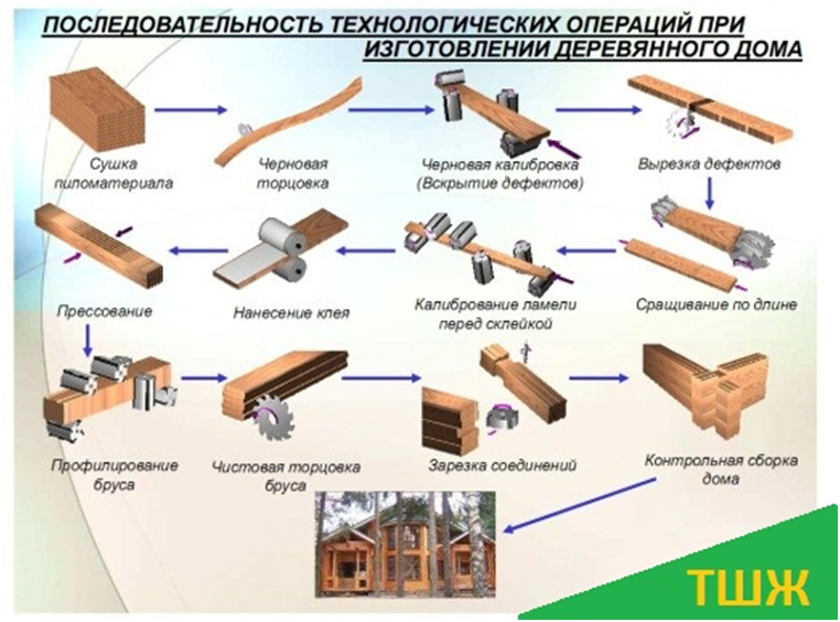 монтаж из картинок Яндекса