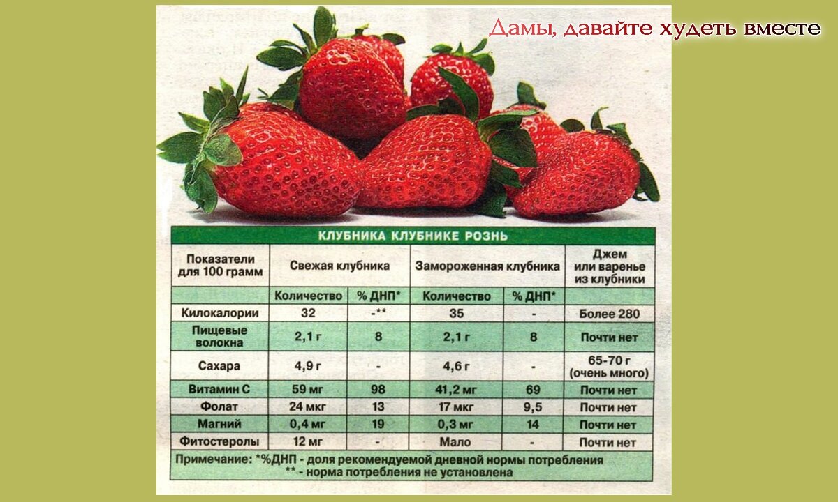 Клубничная диета для похудения. 8 вариантов смузи, варианты салатов с  клубникой на ужин и ещё много другого прочего, полезного для диеты | Дамы,  давайте худеть вместе | Дзен