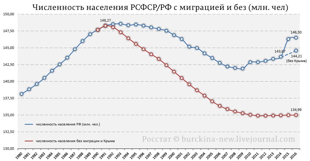 Здесь чуть в ином ракурсе.