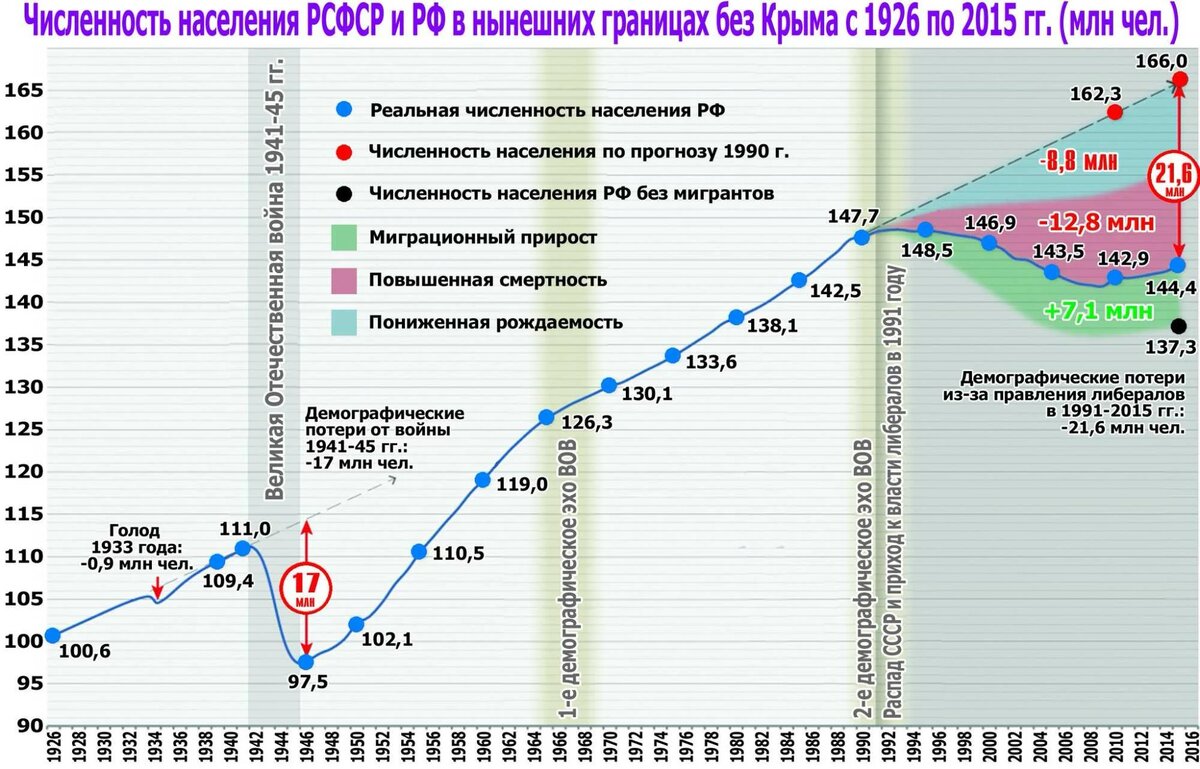 по состоянию на относительно благополучный 2015 год.