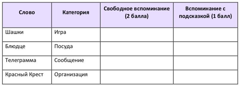 Для удобства подсчёта лучше сделать таблицу для записи результатов теста. 