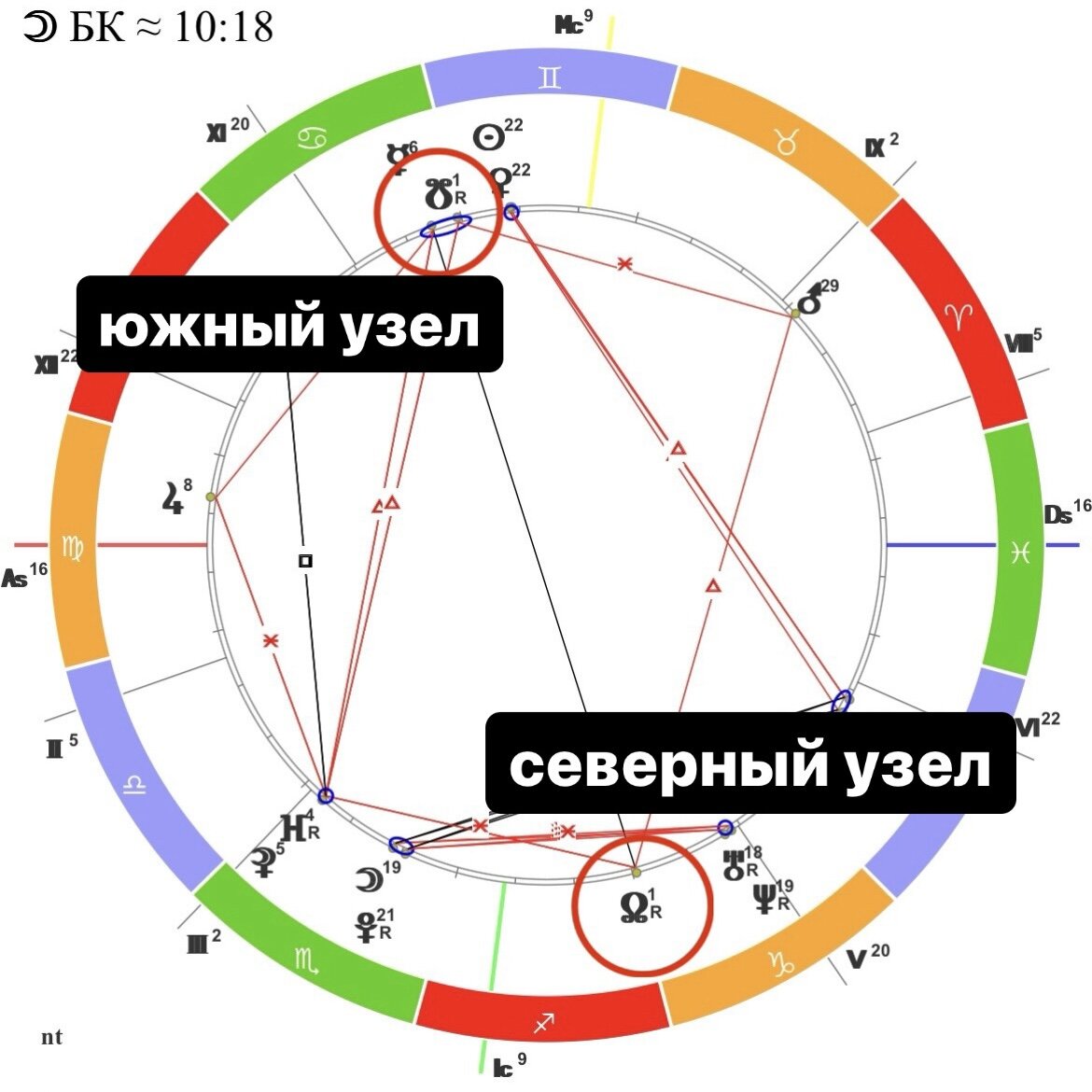 Как найти своё предназначение? Северный узел | Екатерина Потураева |  Астролог | Дзен