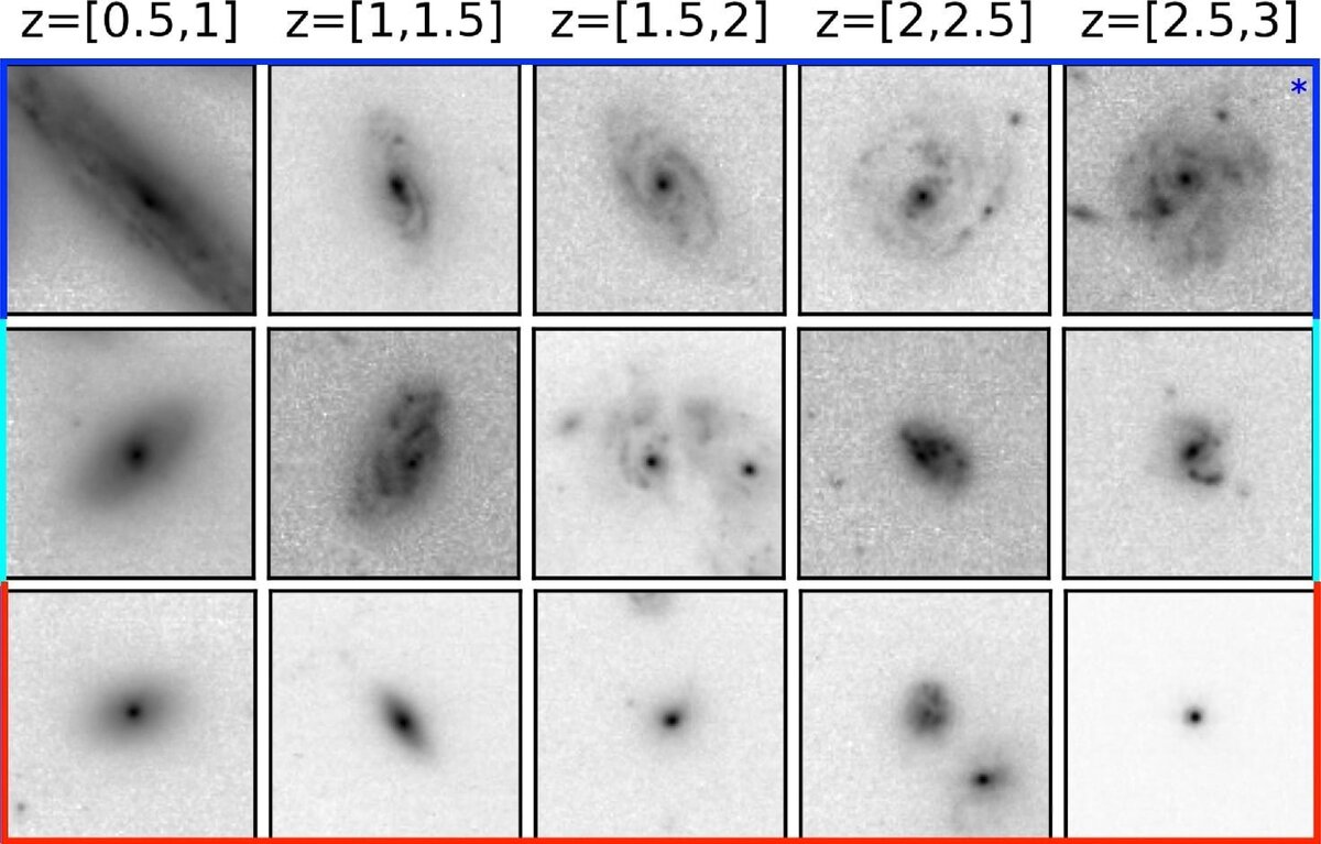    Некоторые из спиральных галактик, изученных авторами новой работы. В верхнем ряду галактики, которым все авторы дали положительную оценку спиральности. В среднем ряду галактики, которым дали положительную оценку более половины авторов. В нижнем — галактики, не признанные спиральными / © Vicki Kuhn et al, The Astrophysical Journal Letters (2024)