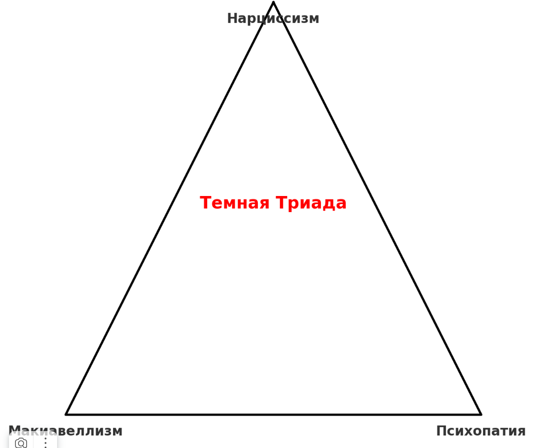 Классическая схема отображения темной триады