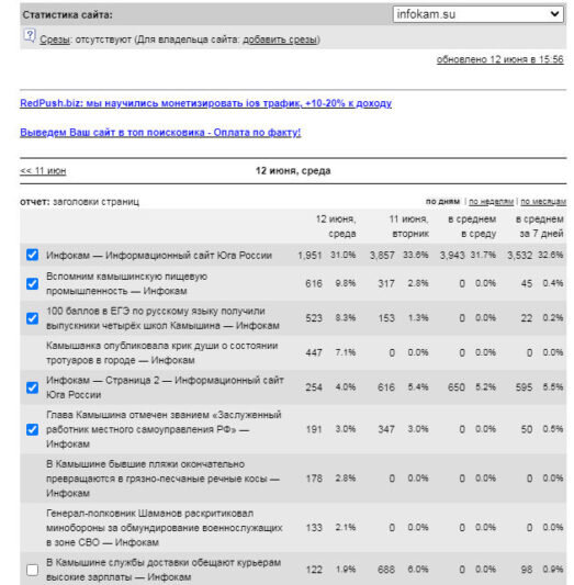    Скриншот популярных статей сайта ИНФОКАМ
