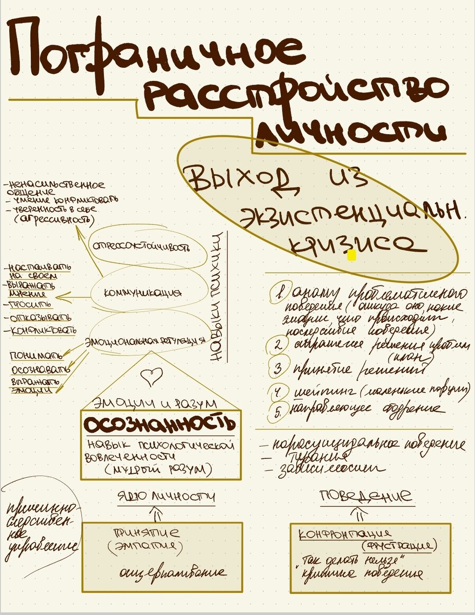 Типа таких конспектов рисую обычно