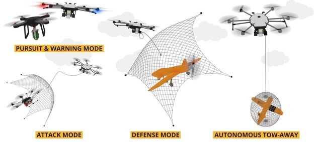 Актуальность, на сегодняшний день, антидроновых средств прямо пропорциональна успехам применения беспилотной авиации в боевых действиях, а успехи ошеломляющи.-40