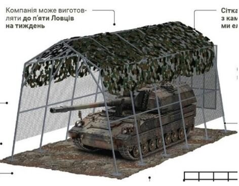 Актуальность, на сегодняшний день, антидроновых средств прямо пропорциональна успехам применения беспилотной авиации в боевых действиях, а успехи ошеломляющи.-43