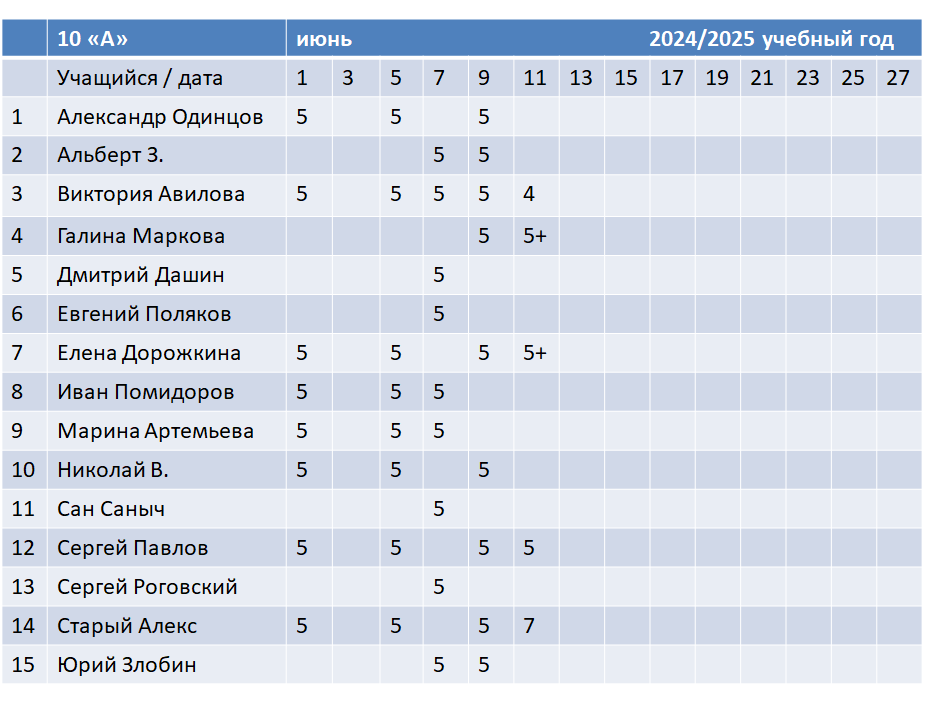 Листайте вправо - дальше все остальные списки. 
