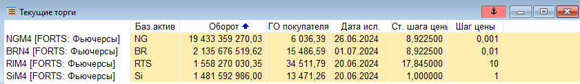 мой список инструментов для торговли на Срочном Рынке