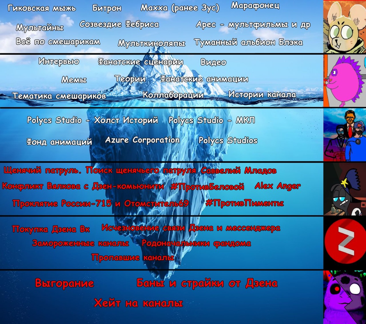 За иллюстрацию айсберга отдельная благодарность Маххе!