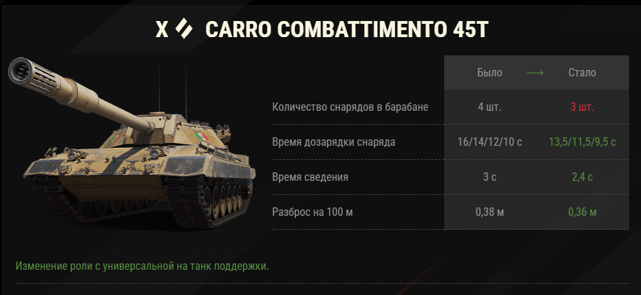Смена роли танка связана как с изменением его ТТХ, так и с изменением полевой модернизации на более подходящую. 
Проанализировав статистику и отзывы игроков, мы определили параметры машины, снижающие качество геймплея. Это избыточное время полной зарядки барабана и неудовлетоворительная точность.

Чтобы их сгладить, будет улучшен комфорт стрельбы орудия, а также ускорен цикл перезарядки. С «пустым» барабаном танк будет перезаряжаться 13,5 с вместо 16 с. С «полным» барабаном танк будет перезаряжаться 9,5 с вместо 10 с. Общее время перезарядки изменится с 52 с на 34,5 с.

В случае, если на танке был прокачан хотя бы один уровень полевой модернизации, при изменении роли машины потраченные опыт и кредиты будут возвращены, а оборудование и снаряды будут выгружены на склад. Обратите внимание: весь потраченный на модернизацию опыт (и свободный, и боевой) будет возвращён на технику, как боевой.