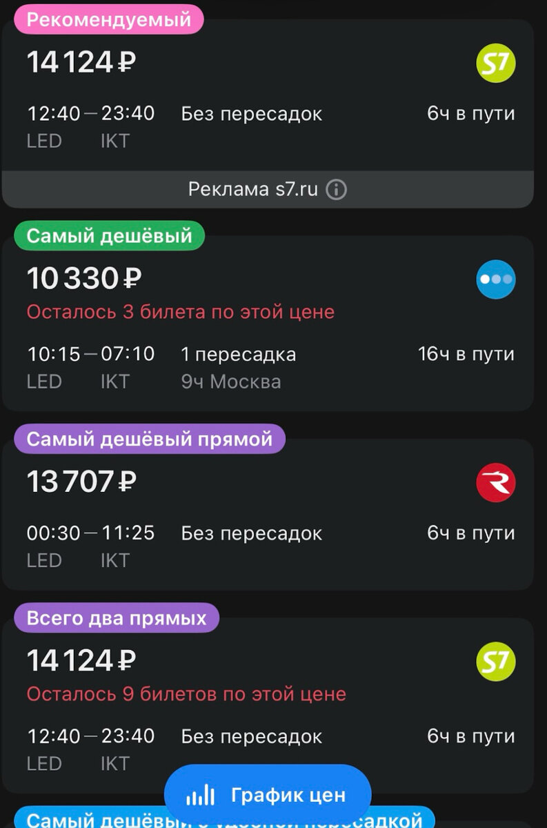 Настройте фильтры и приложение покажет все возможные рейсы в выбранные даты. Источник: Авиасейлс