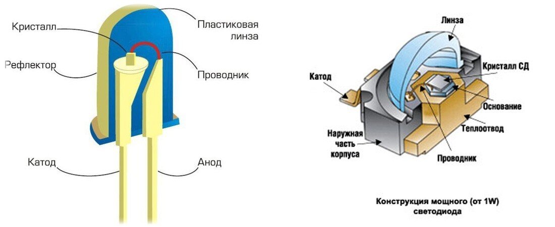 схема работы светодиода