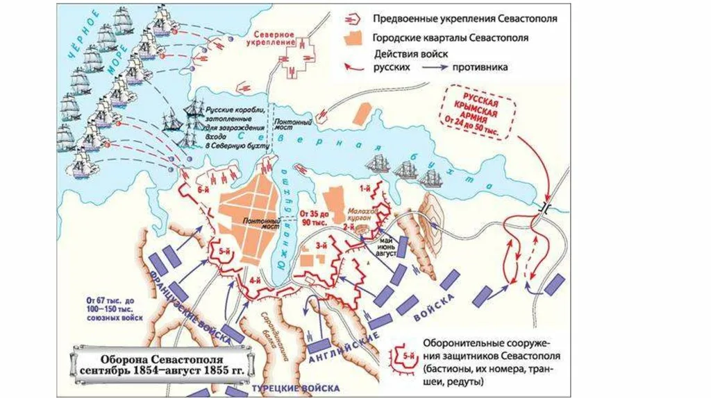 План расположения войск для боя Новороссийские "Шерманы"