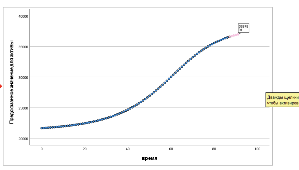 Принципы работы в IBM SPSS для анализа экономических показателей для  чайников и чашечек | Курносый Носорог | Дзен