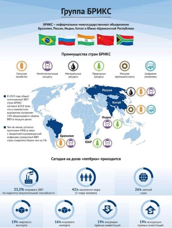 Турция подала в брикс