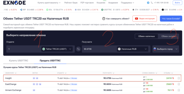 Лучшие криптообменники для обмена USDT