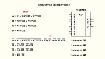 Видеоурок 3.9. Шифраторы. Часть 5.