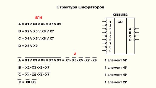 Видеоурок 3.9. Шифраторы. Часть 5.