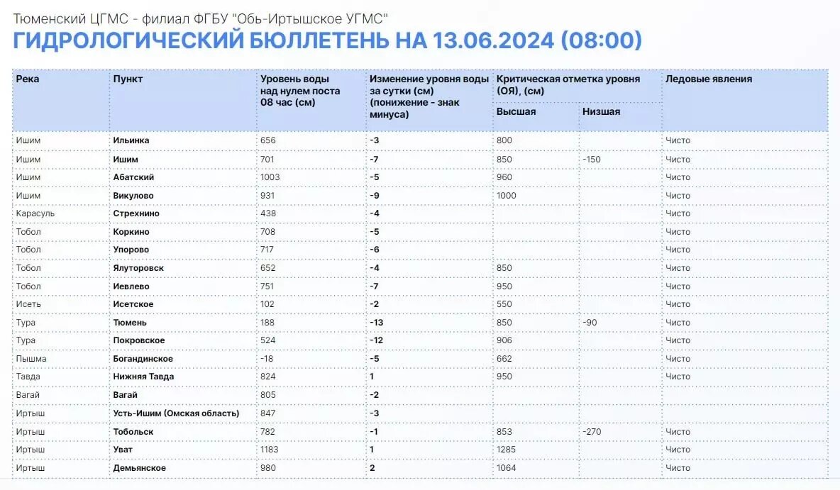     Источник: Информационный центр правительства Тюменской области