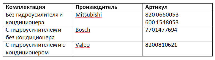 Внешний тюнинг для автомобилей от производителя с доставкой в Абакане