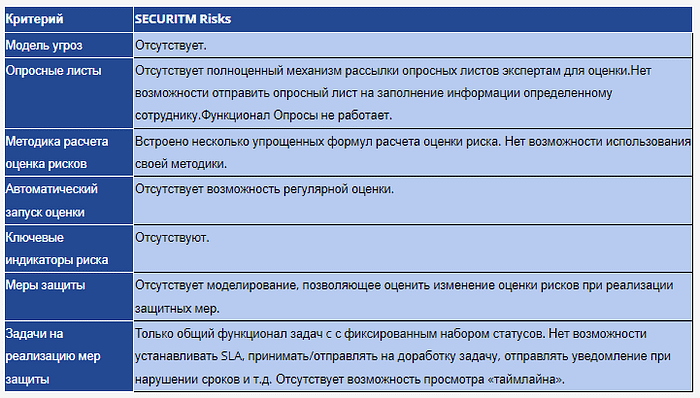  Начиная с 2022 года государственный и коммерческий сектора нашей страны находятся под шквалом кибератак.-3
