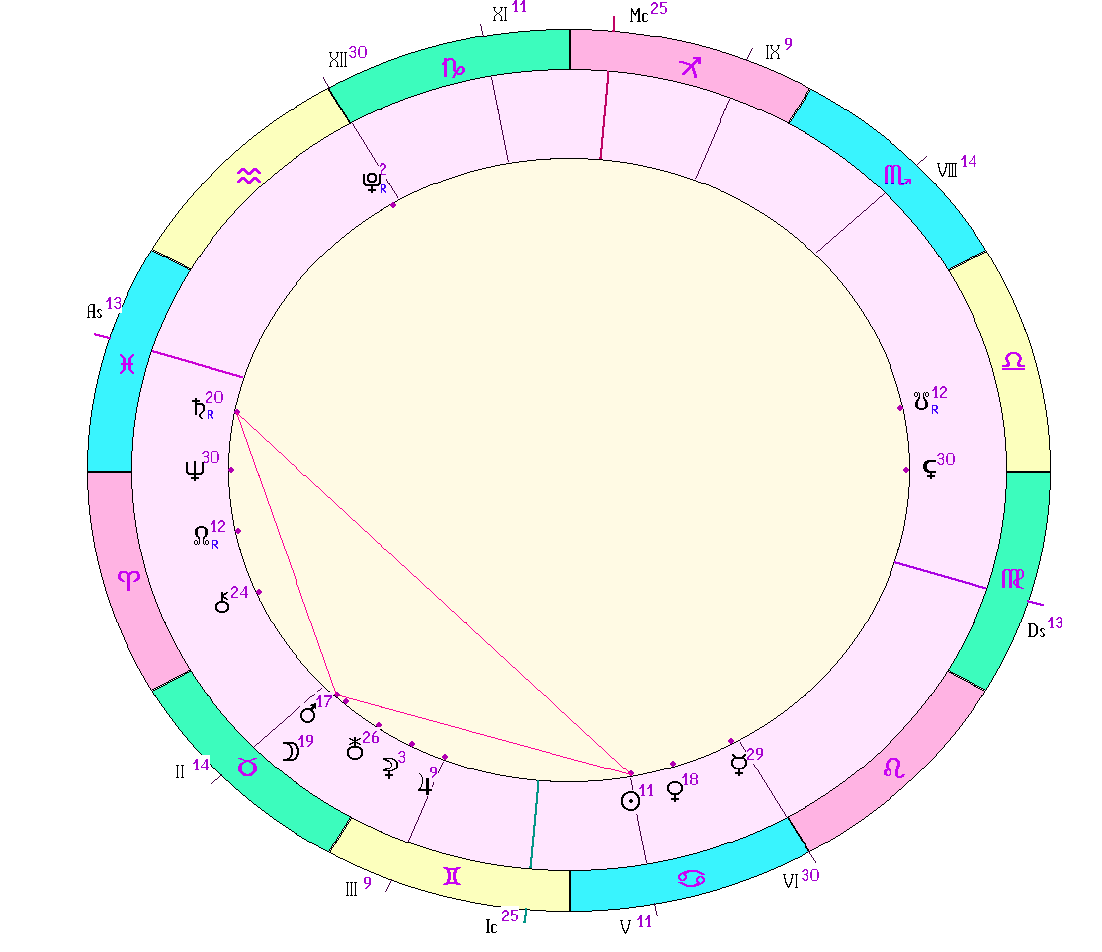 картинка на 01.07.2024 23:00 НН по Московскому времени сделана при помощи астропрограммы Стелла. Начало действия фигуры.