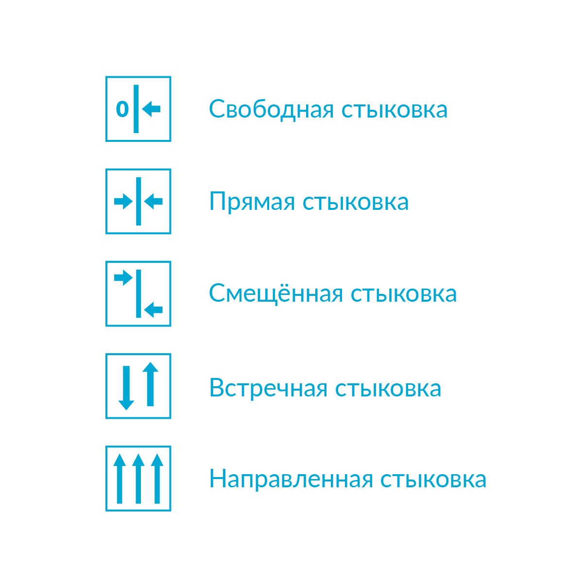 Способ стыковки для каждого рулона указан на торцевой этикетке.