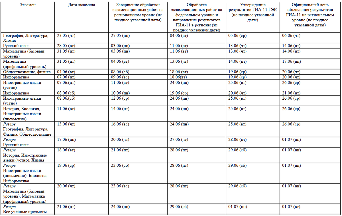  График публикации результатов ЕГЭ - 2024 Результаты ЕГЭ публикуют не сразу. Требуется время для проверки работ.-2
