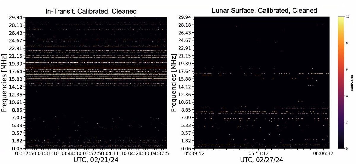   Jack Burns et al., AAS-244