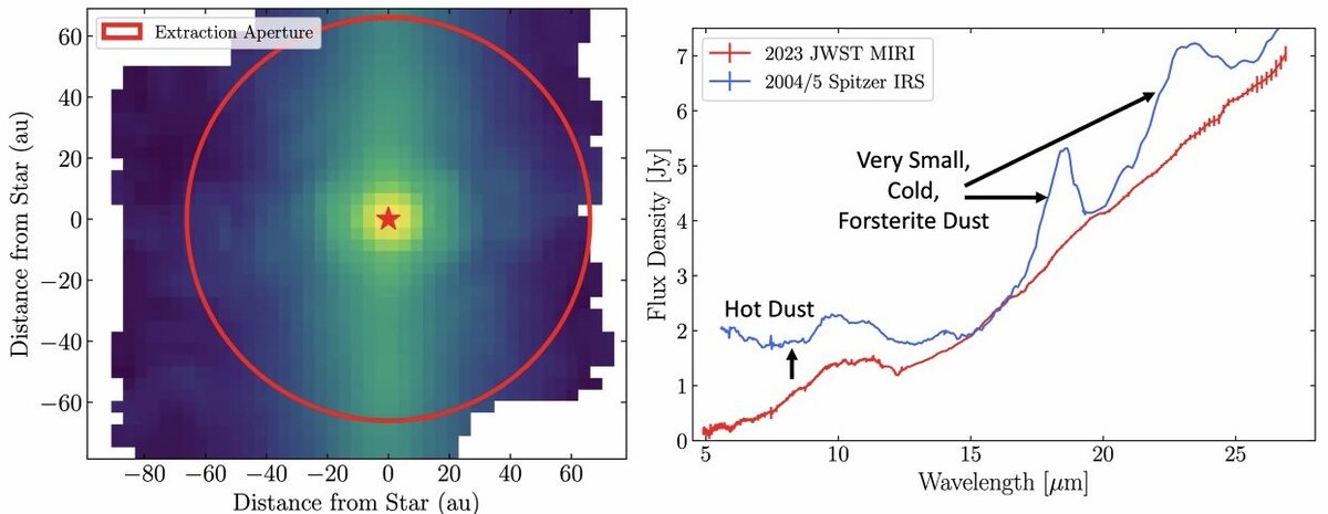   Christine Chen et al., AAS-244